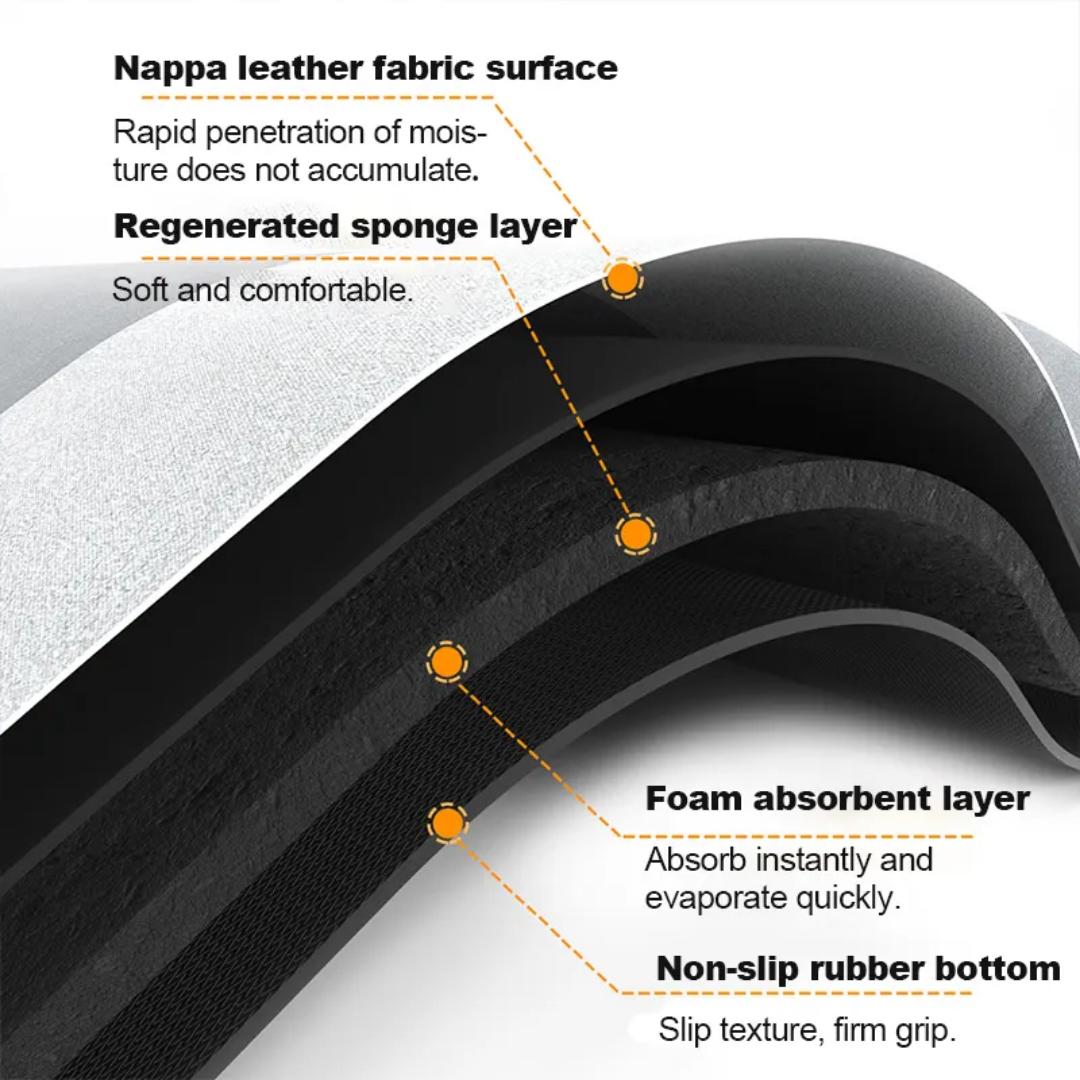 Super Absorbent Non-Slip Mat-Thickness 3.5mm