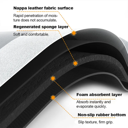 Super Absorbent Non-Slip Mat – Thickness 3.5mm