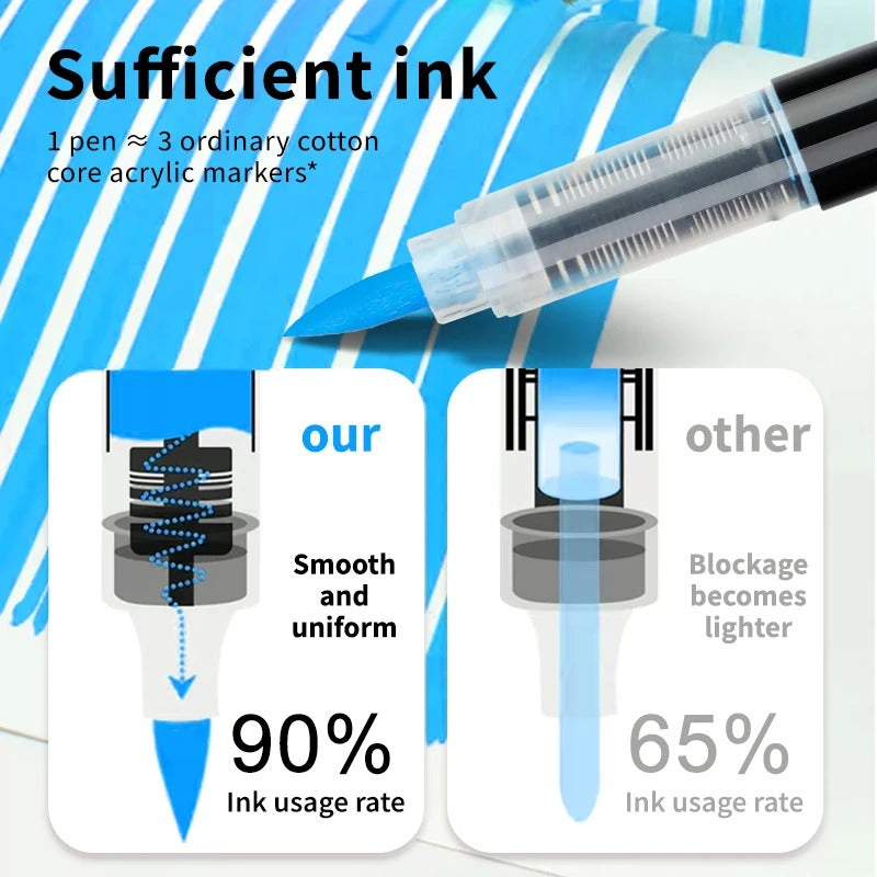 Smooth ink flow
