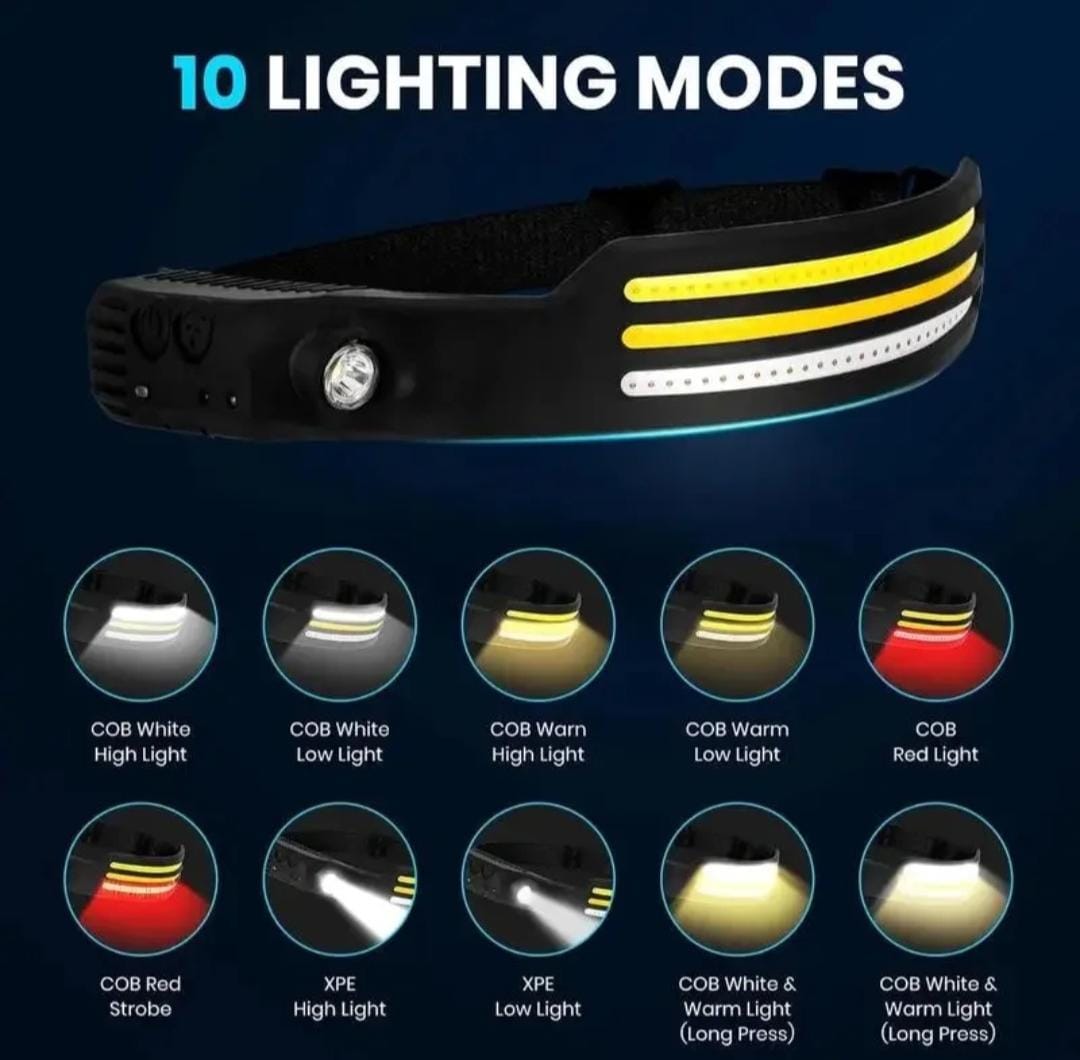 Smart Motion Sensor LED Headlamp with 3 light strips